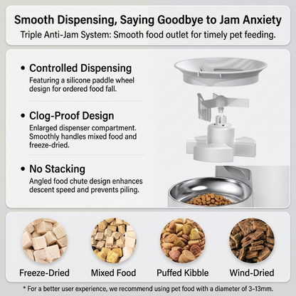 Feature infographic showing clog-proof design and triple anti-jam system for Cuteden smart cat feeder