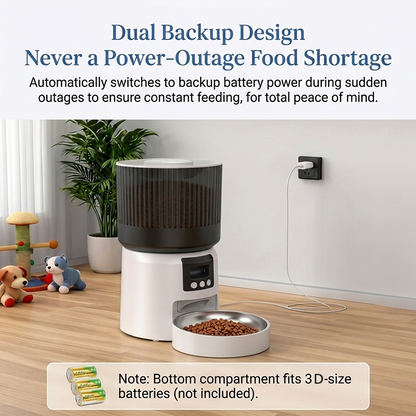 Feature infographic showing dual backup design and emergency battery power system of Cuteden cat feeder to prevent food shortage during power outage