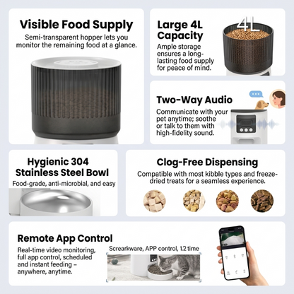 Feature infographic showing 4L large capacity, two-way audio, and 304 stainless steel bowl of Cuteden smart cat feeder